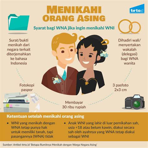syarat menikah dengan wna di indonesia